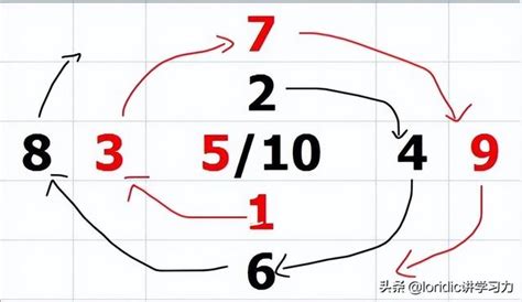 河圖數字|略說河圖、洛書的由來及其數位排列的奧祕